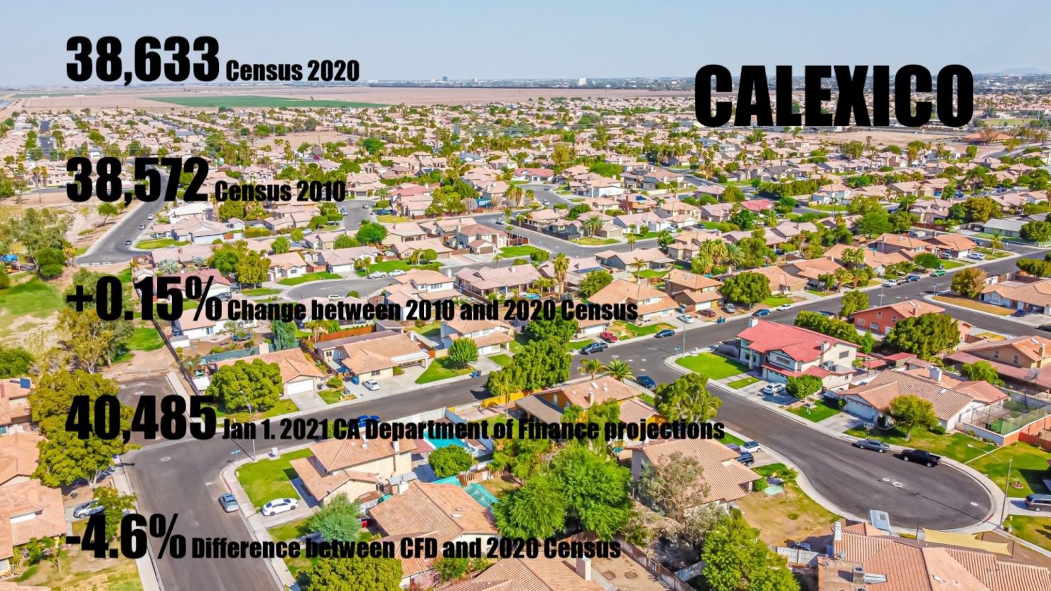 Imperial County’s Census Count Sees COVID Effect » Holtville Tribune